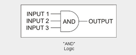 and logic